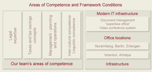 Our law firm's competence